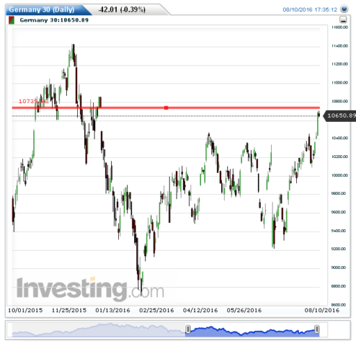 dax11082016