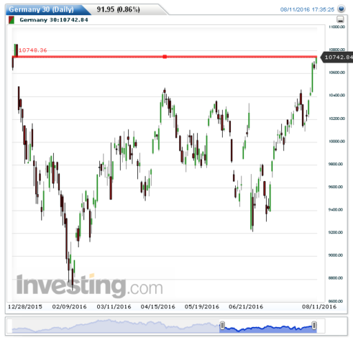 dax12082016