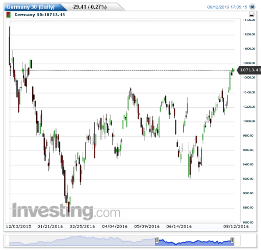 dax15082016