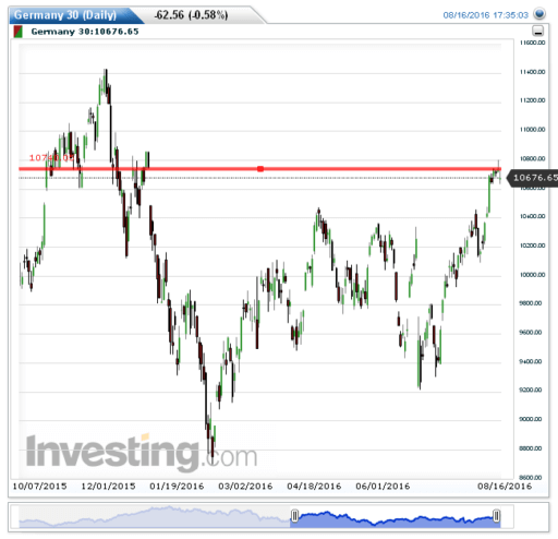 dax17082016
