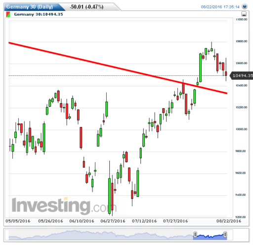 dax23082016
