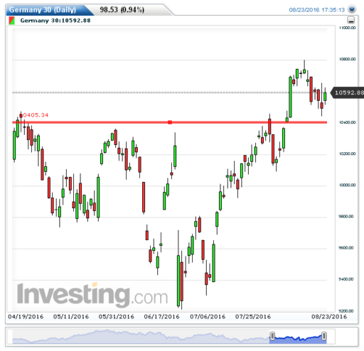 dax24082016