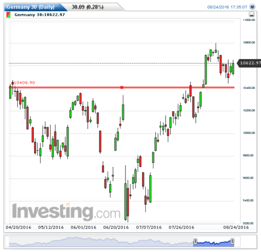 dax25082016