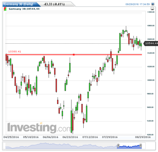 dax30082016