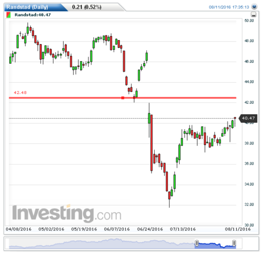randstad12082016