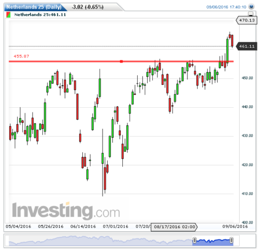 aex07092016