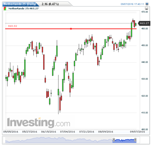 aex08092016