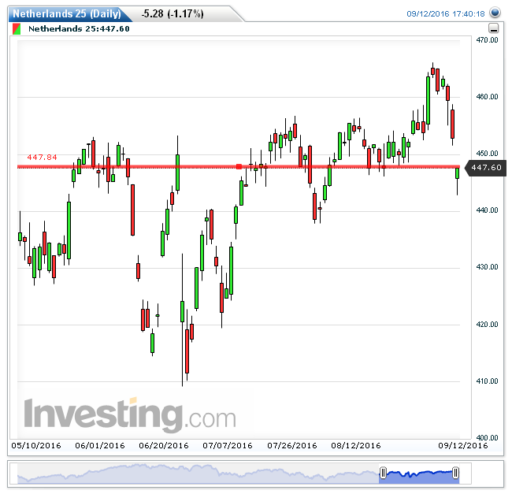 aex13092016