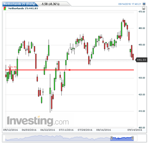 aex15092016