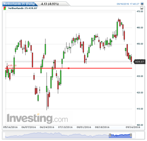 aex19092016