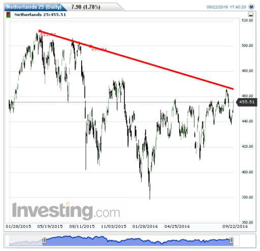 aex23092016
