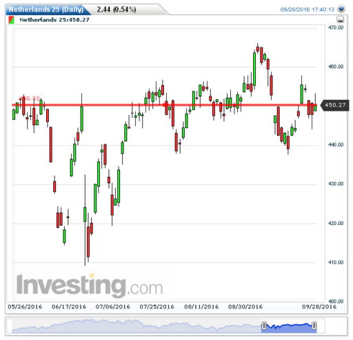 aex29092016