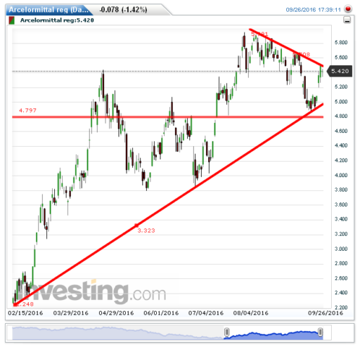 arcelor27092016