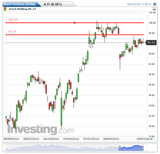 asml08092016