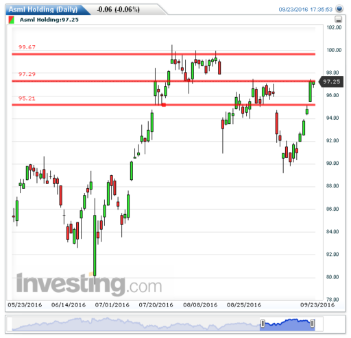 asml26092016