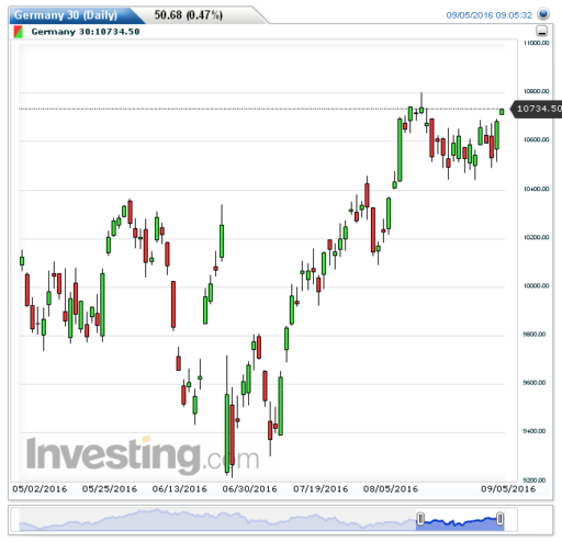 dax05092016