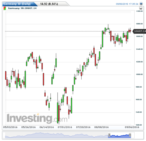 dax07092016