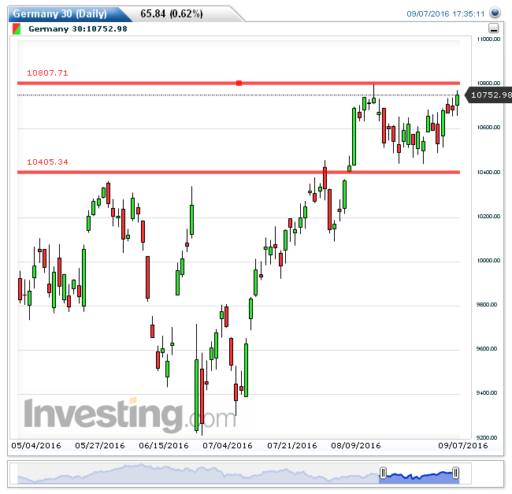 dax08092016