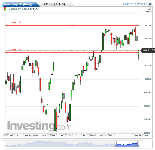 dax13092016