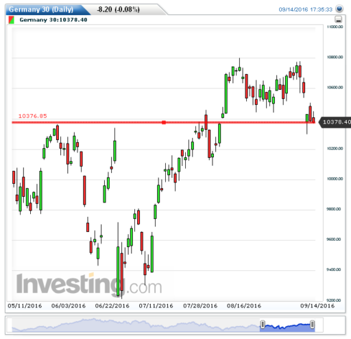 dax15092016