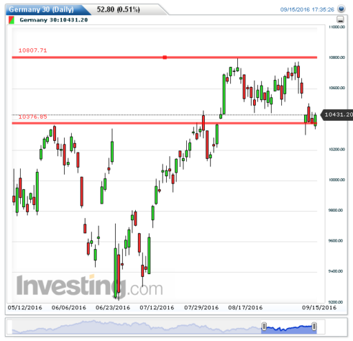 dax16092016