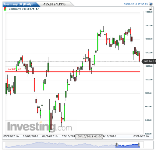 dax19092016