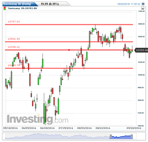 dax21092016