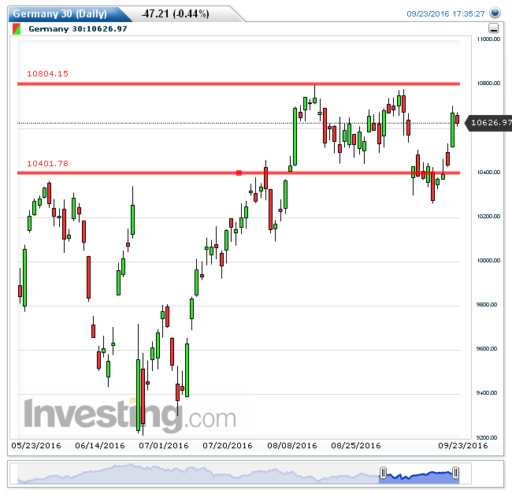 dax26092016