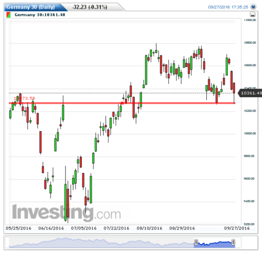 dax28092016