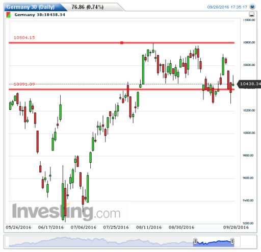 dax29092016