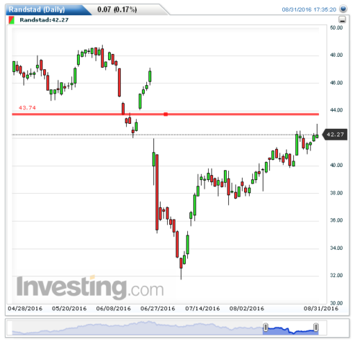 randstad01092016