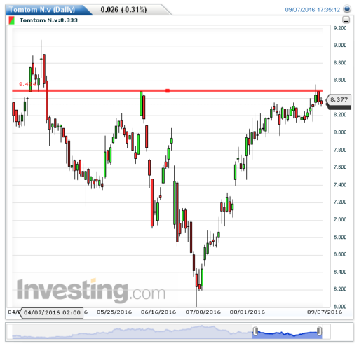 tomtom08092016