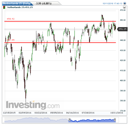 aex12102016