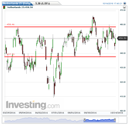 aex17102016