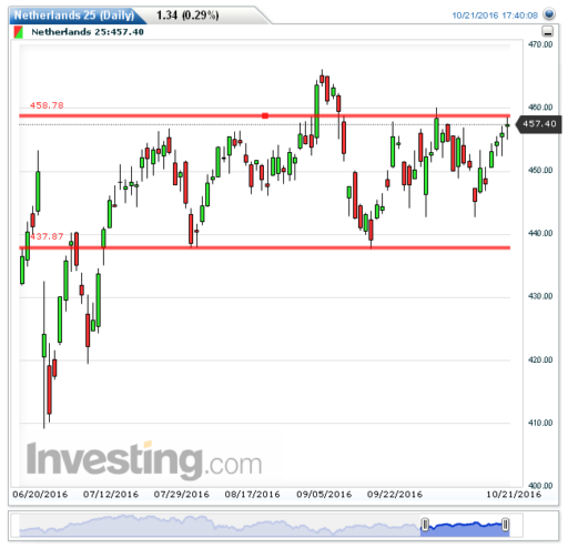 aex24102016