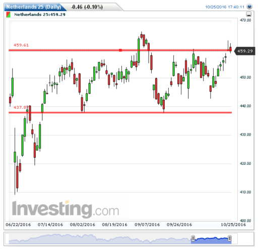 aex26102016