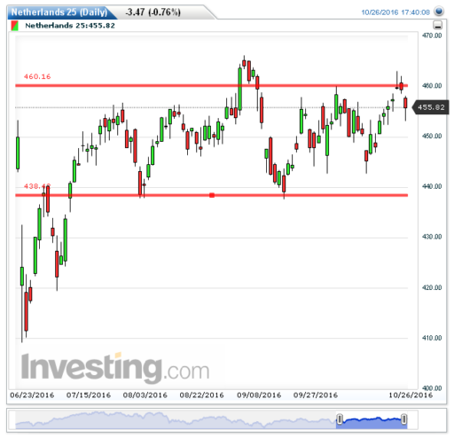 aex27102016