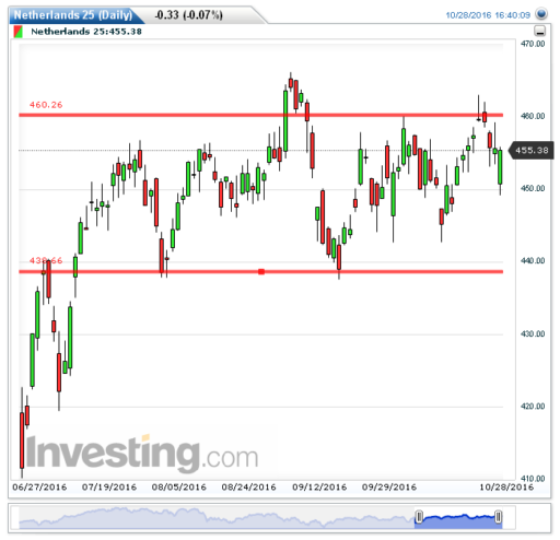 aex31102016