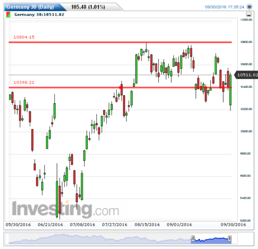 dax03102016