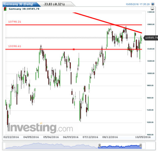 dax06102016