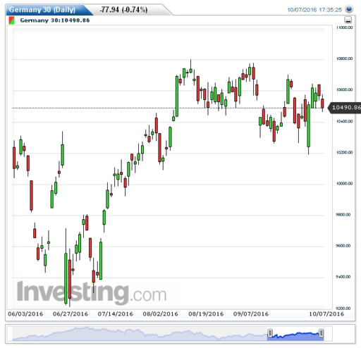 dax10102016