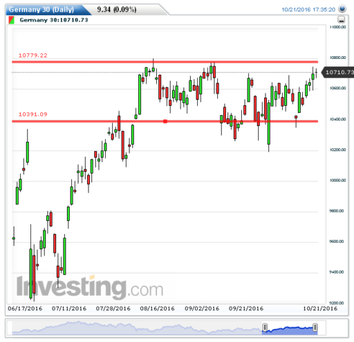 dax24102016
