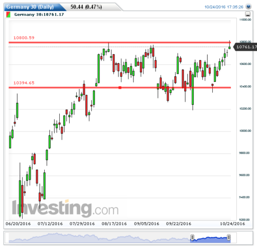 dax25102016
