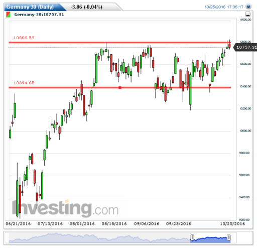 dax26102016