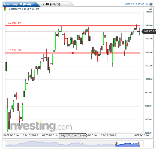 dax28102016