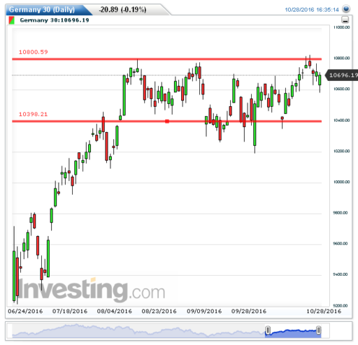 dax31102016