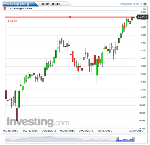 ing31102016