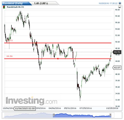 randstad26102016