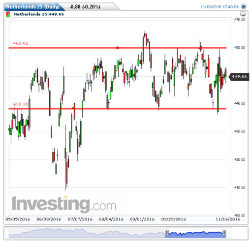 aex17112016