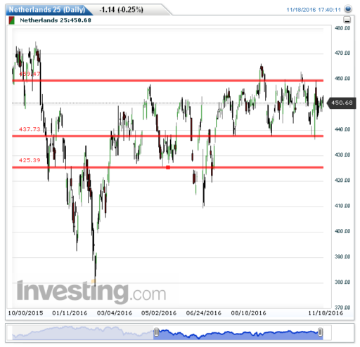 aex21112016